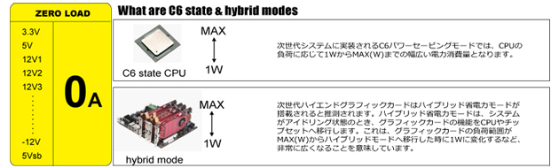 ZERO LOAD Design